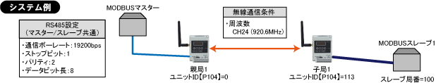 1:1通信MODBUSモード設定