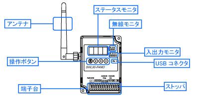 SWL90-R4MD