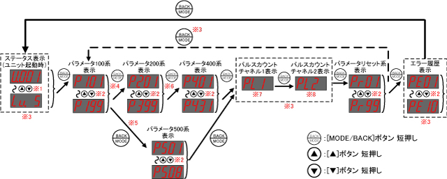 p[^ݒ