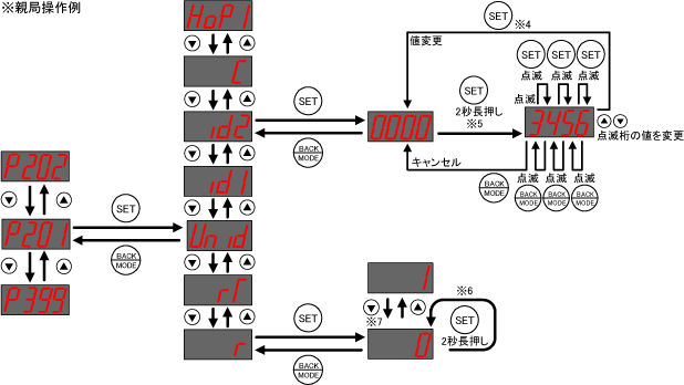 パラメータ値の変更A(サブパラメータ有り)