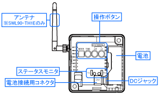上ケース未装着時