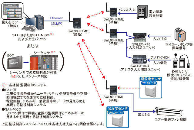 システム構成例