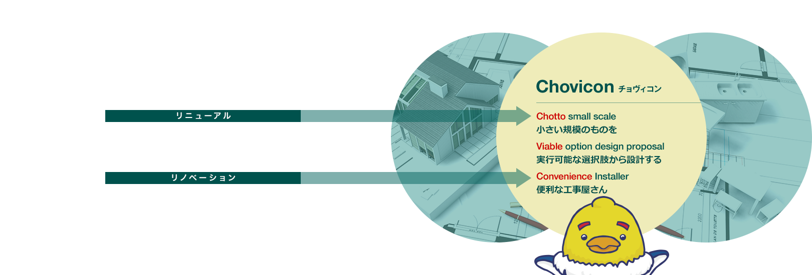 Chovicon チョヴィコン ご家庭やオフィス、店舗、施設の部分的な修繕から総合的な改修までご提案します。