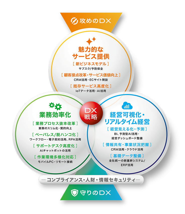 取締役社長