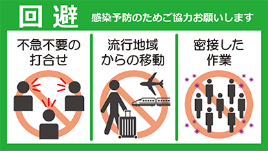 回避