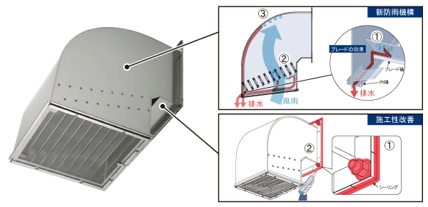 三菱 SW-50SAM 有圧換気扇システム部材 有圧換気扇用ウェザーカバー スリム 排気形 防虫網標準装備 適用有圧換気扇 50cm 受注生産品  [♪§] その他