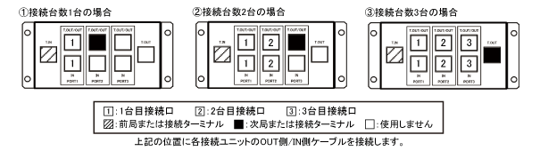 接続方法 接続方法