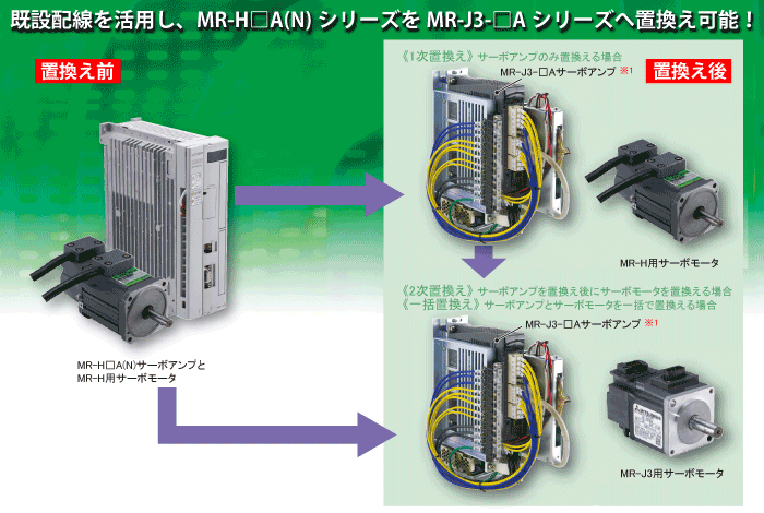 三菱 AC サーボアンプ MR-H200A-