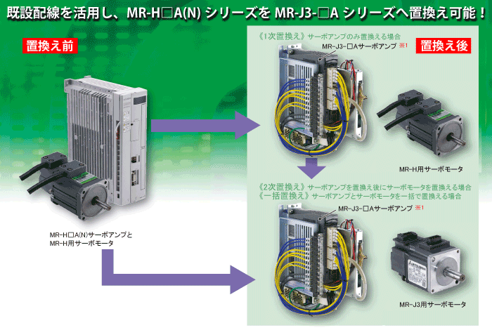 新品 MITSUBISHI 三菱電機 HA-SA52 サーボモーター 保証 - 4
