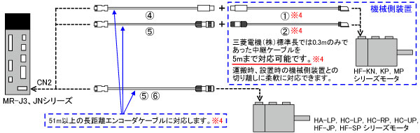 Mitsubishi Electric MR-J3SCNSA MRJ3SCNSA