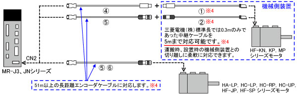 GR[_P[uڑp