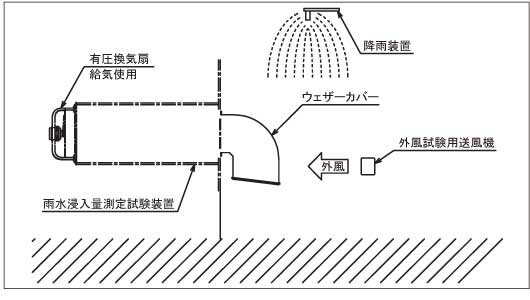 三菱有圧換気扇用給気形標準タイプウェザーカバー70・80cm発売のお知らせ ：ニュースリリース：三菱電機システムサービス