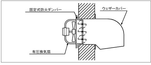 三菱有圧換気扇用固定式防火ダンパー20・25・30・35・40・50・60cm発売