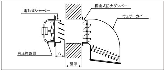 三菱 【SHW-25MTDB3】 有圧換気扇用電動シャッター付ウェザーカバー