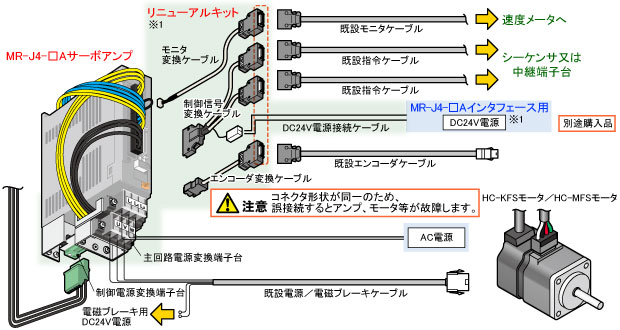 ニュースリリース「三菱汎用ACサーボMR-J2S-□Aリニューアルツール発売