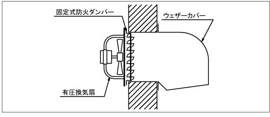 三菱有圧換気扇用固定式防火ダンパー70・80cm発売のお知らせ 