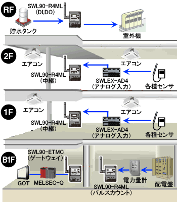 「920MHz帯 無線ユニット」イメージ図 「920MHz帯 無線ユニット」イメージ図