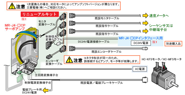 MITSUBISHI 三菱 MR-J2S-100A サーバードライバー 200-230VAC、50   60Hz - 2