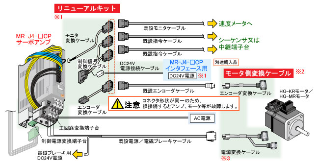 トップ [要見積]三菱電機(FA) HG-SR202BG7K 11 三菱ACサーボ J4サーボモータ(中慣性 中容量)2000r m...  通販