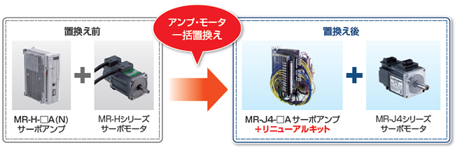 ニュースリリース「MR-H-□A(N)リニューアルツールの置換機種にMR-J4