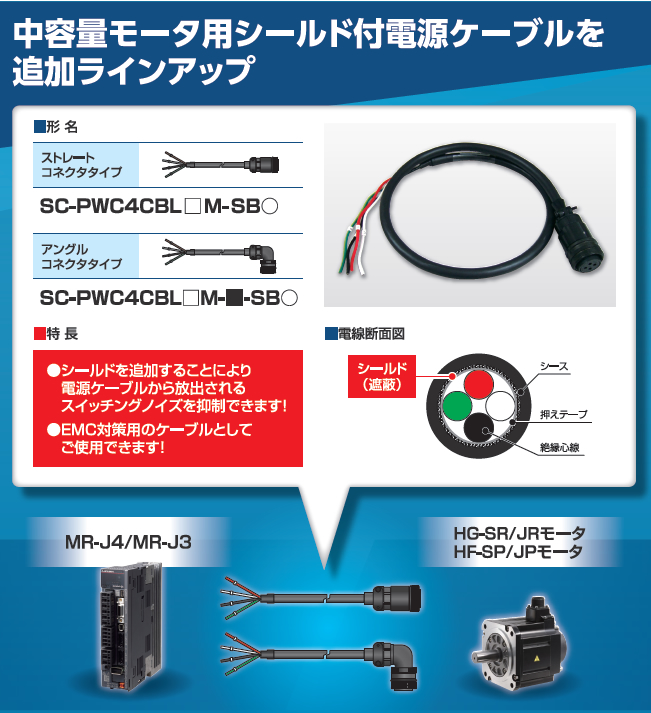 ニュースリリース「三菱汎用ACサーボ MR-J4/J3用ケーブル 中容量モータ