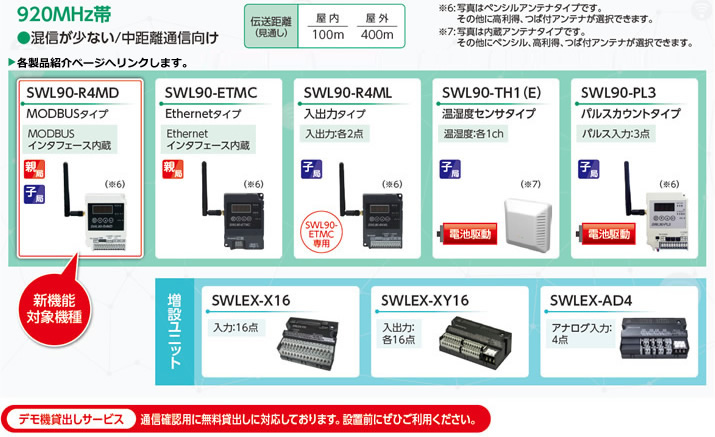 920MHz