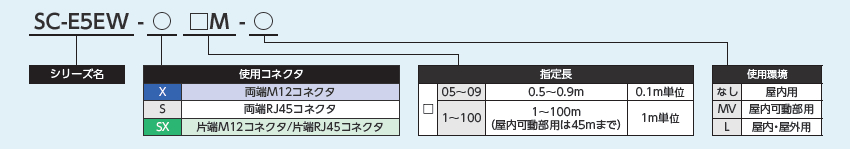 形名体形