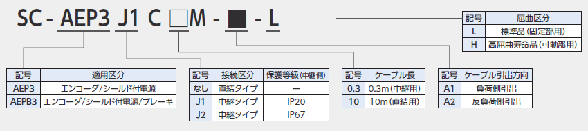 `̌n 1RlN^2P[u^Cv GR[_/V[htd/u[LP[u