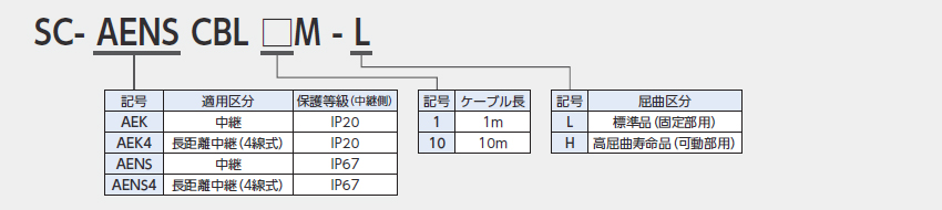 `̌n 1RlN^2P[u^Cv GR[_/V[htd/u[LP[u