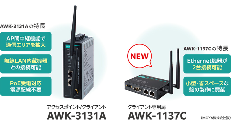 MOXA 産業用802.11a/b/g/n ワイヤレスクライアント AWK-1137C-JP