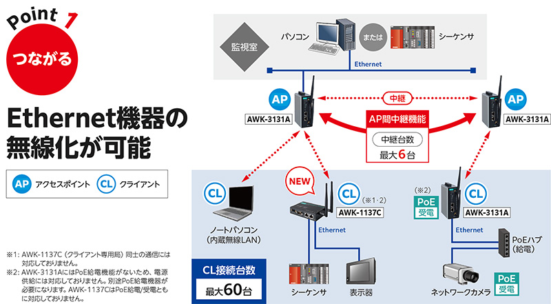 Point1@Ethernet@̖\