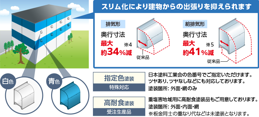 感謝の声続々！ ポイント最大44倍2 4 土 20:00〜2 11 1:59 EWG-60ETA2