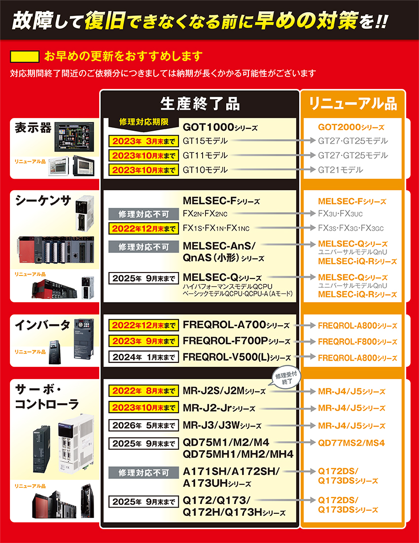 修理対応期限とリニューアルのご案内 ：ニュースリリース：三菱電機