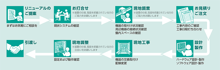 修理対応期限とリニューアルのご案内 :ニュースリリース:三菱電機