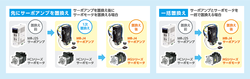 修理対応期限とリニューアルのご案内 ：ニュースリリース：三菱電機