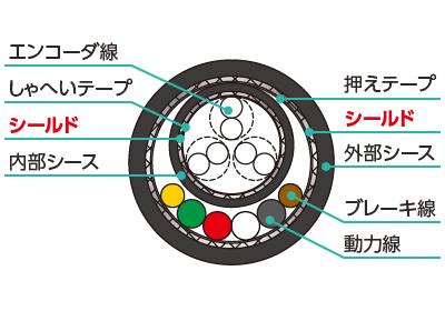 1コネクタ1ケーブル