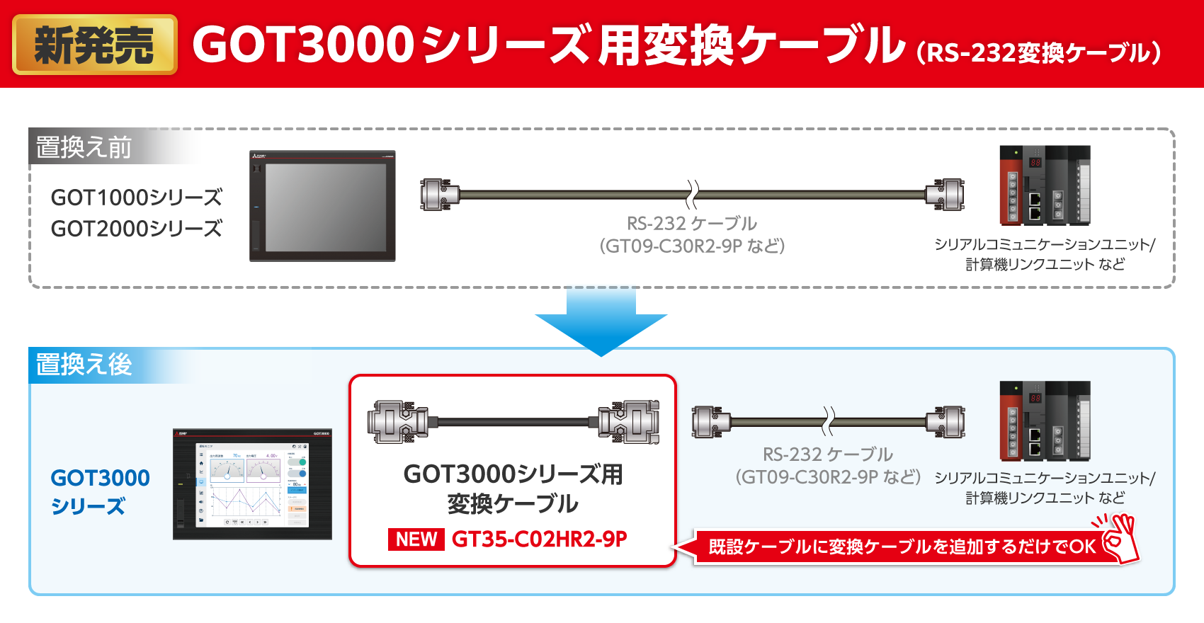 GOT3000�V���[�Y�p�ϊ��P�[�u������