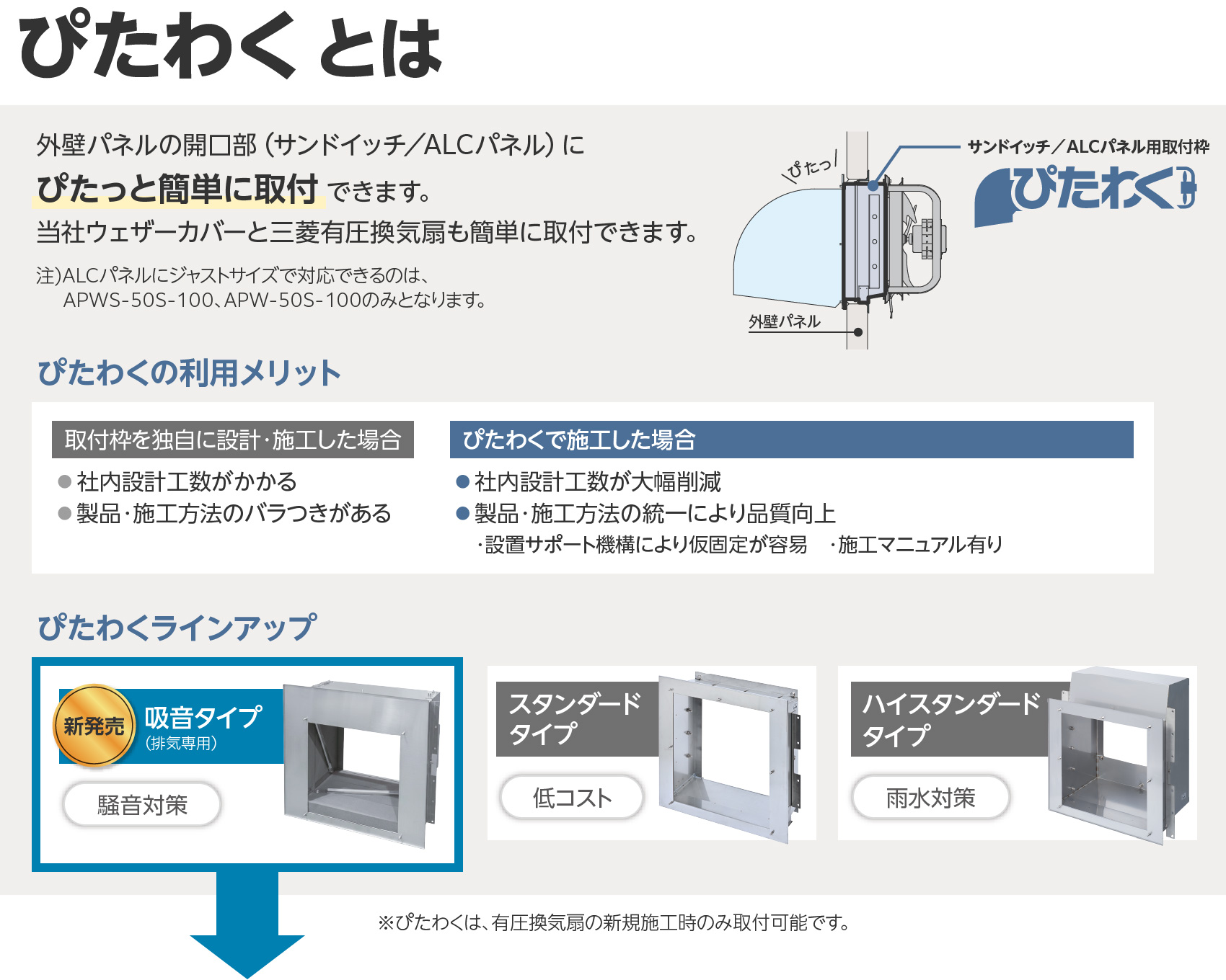 ぴたわくとは