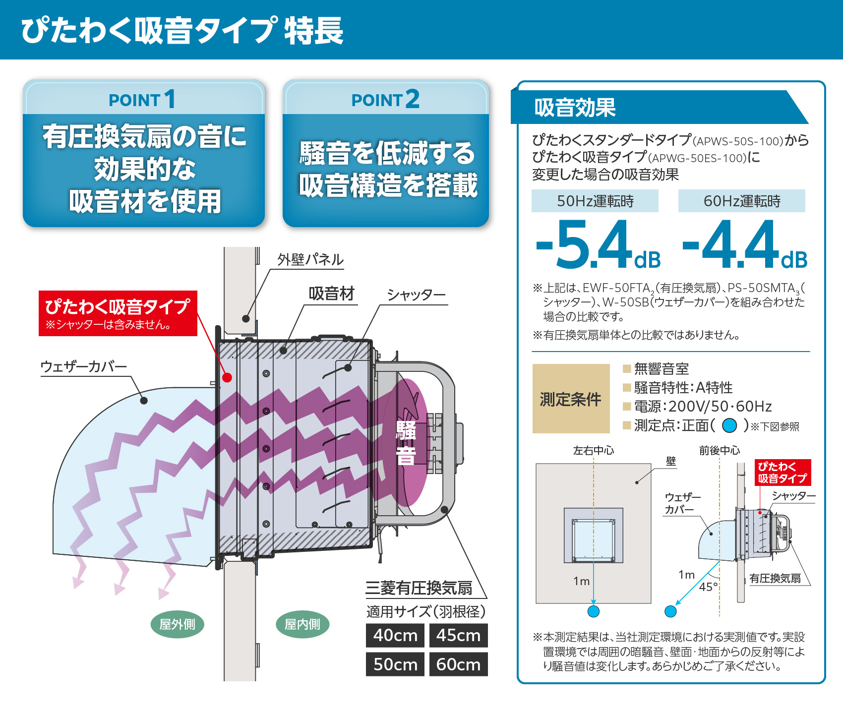 ぴたわく「吸音タイプ」特長