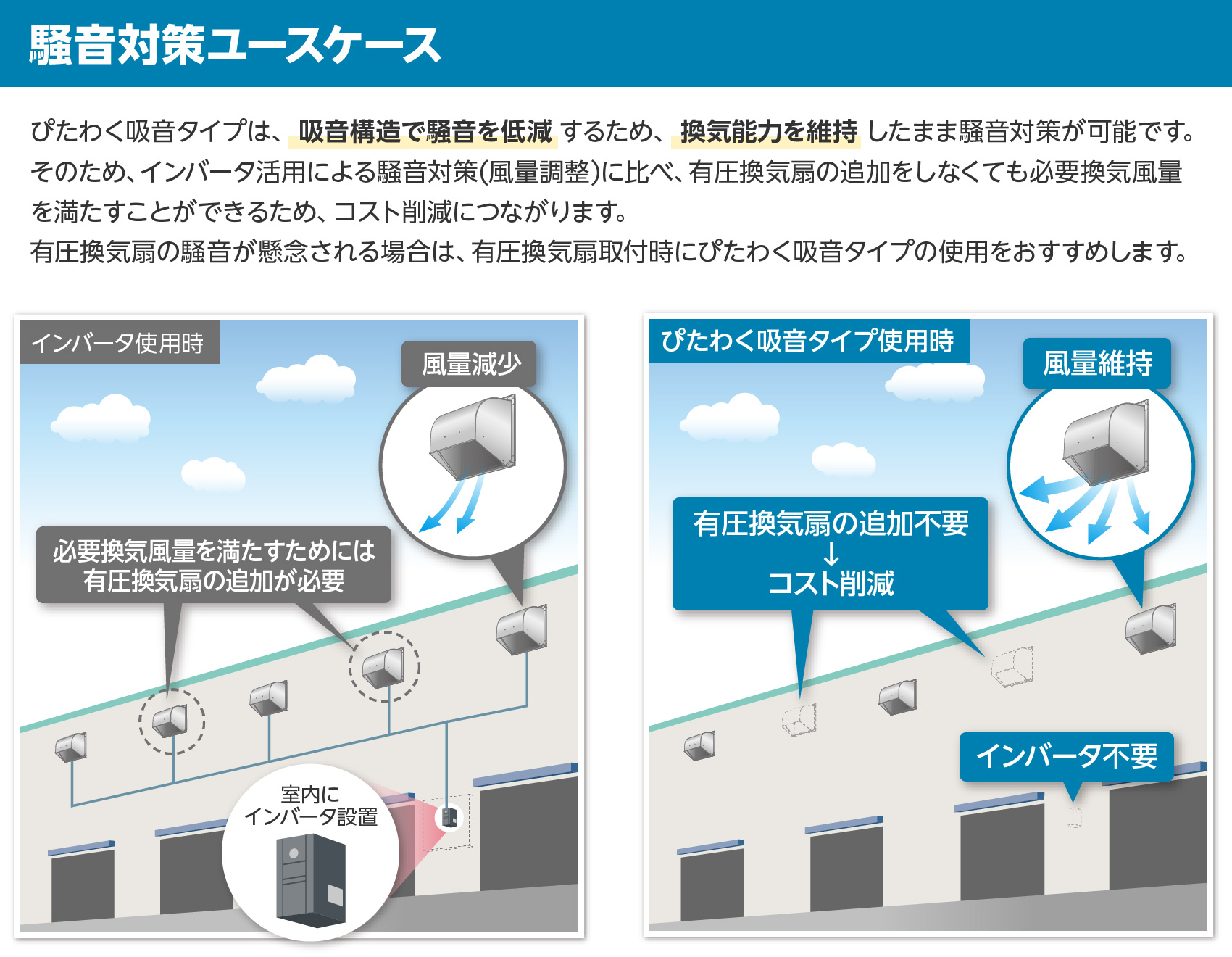 騒音対策ユースケース
